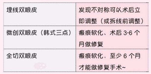 劉風(fēng)卓醫(yī)生科普雙眼皮修復(fù)手術(shù)