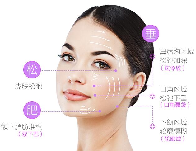 西安晗美整形徐艷醫(yī)生科普熱瑪吉