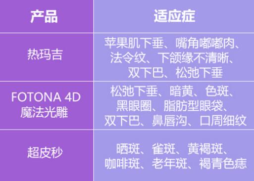 熱瑪吉抗衰老多少錢