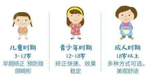 牙齒矯正年齡限制是幾歲