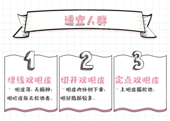 通過整形手術讓自己擁有雙眼皮