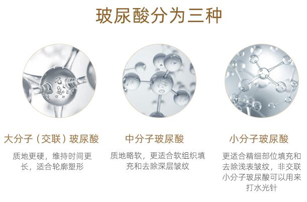 玻尿酸適合多大年齡用